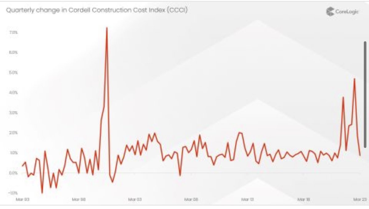 Pete Wargent tweet media