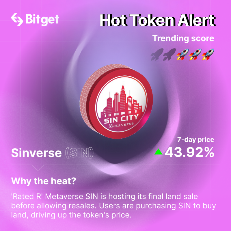 bitget's tweet photo. 🔥#HotTokenAlert🔥 This week's top tokens: 🚀

✨$XEN: @XEN_Crypto's bidding event &amp; deflation 

✨SPACE $ID: @spaceIDprotocol's DAO Treasury &amp; buyback strategy

✨$SIN: @TheSinVerse's land sales &amp; NFT staking 

🔥 #HotTokens #Crypto #Bitget