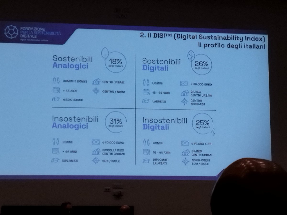 futuroitaliano's tweet image. #digitalsustainabilityindex #disi di @DigiTInst