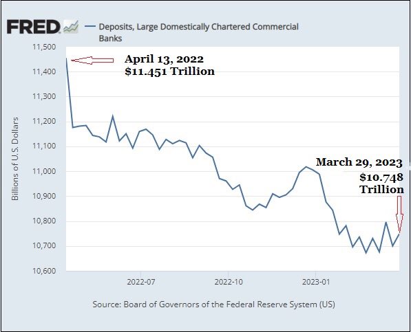 LondonJigsaw's tweet photo. @MacleodFinance According to Pam Martens, those deposits are not going into the Too Big to Fail Banks https://t.co/DkRsbOJCNt