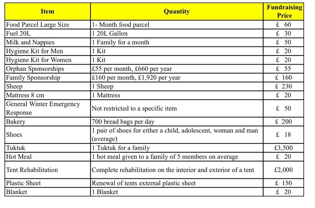 This is a price list of what @salamcharityuk offers. The real focus is on the long term sustainability projects like the Tuktuk project, and the sponsorships, so that the beneficiaries can slowly become less reliant on food parcels and regain some sort of normality