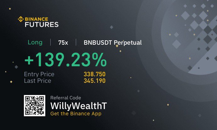 willywealthT's tweet photo. Early morning bags 💰
We are just getting started 🥇

#VIPCalls 
#WILLYWEALTHCRYPTOCALLS https://t.co/VWVTrfZrCI