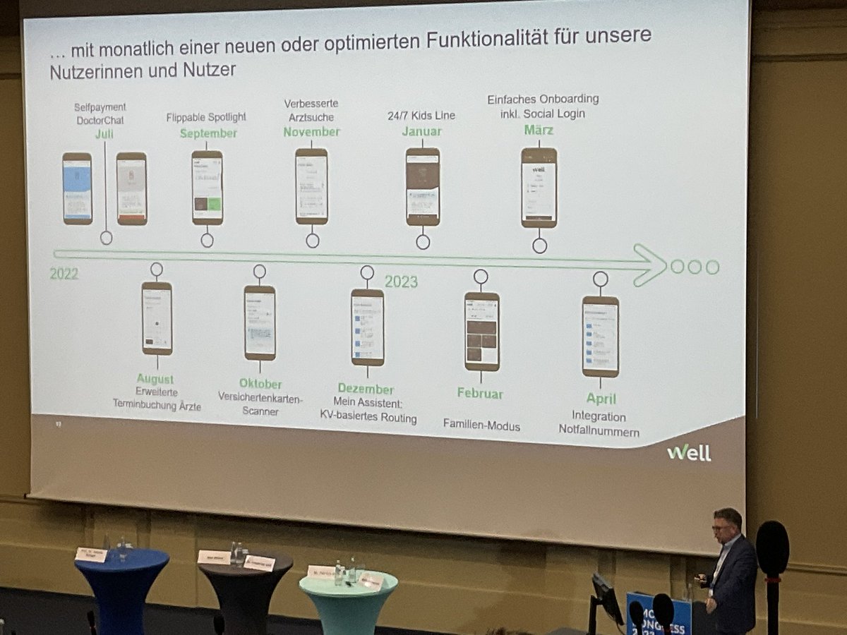 Mario Bernasconi, CEO Well Gesundheit „macht die Welle“ ;-) seit dem lancieren der App jeden Monat eine neue Funktionalität…. #BMCK23