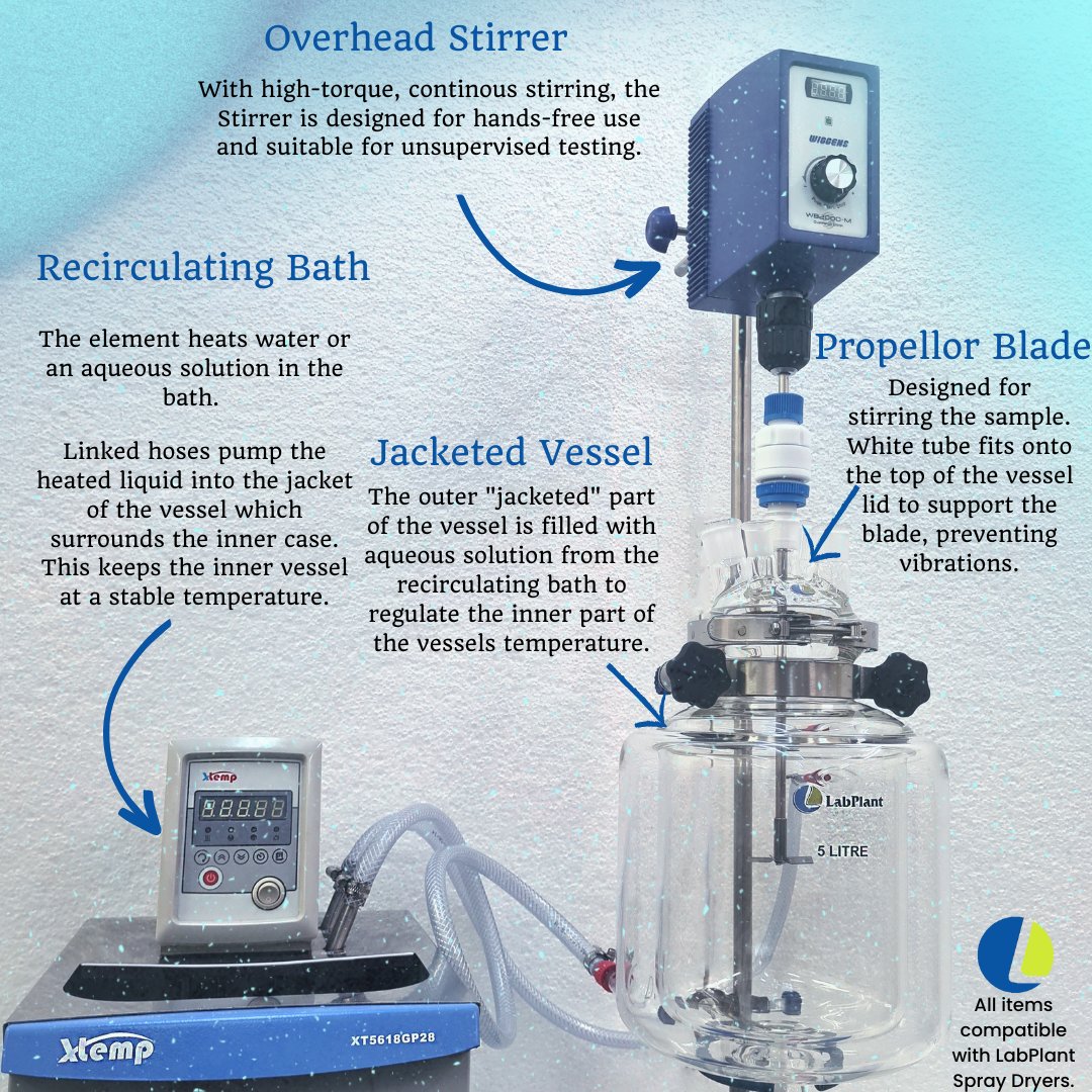Did you know we provide custom Laboratory equipment packages for methodologies and tests?

We've assisted with this setup, featuring custom glassware, which cools or heats aqueous solutions, whilst mixing at temperature.

💡Have a set-up in mind you want to make a reality?
DM us!