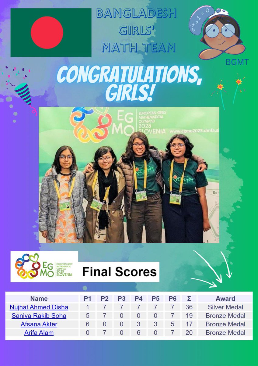 Bangladesh wins 1 Silver and 3 Bronze awards at the European Girls' Math Olympiad! 
From having no funds to crowdfunding, securing sponsors to finally showing what our girls are capable of, this has been amazing!