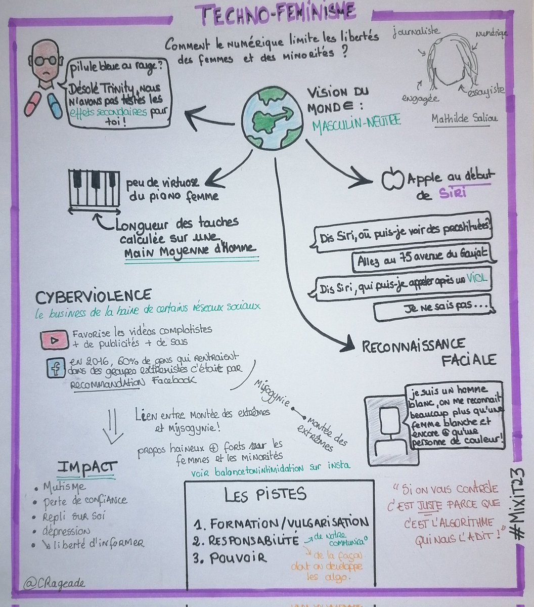 [#MiXiT23 🥞] Comment le #numerique limite les libertés des #femmes et des minorités ?

Ça parle d'inégalités, de reconnaissance faciale, d'#IA et de #cyberviolence.

Merci <a href="/mathildsl/">Mathilde Saliou ➡️ partie ailleurs, compte dormant</a> pour cette keynote et hâte de lire ton livre 📖 !

#feminisme