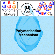 Plajer Group (@ajplajer) on Twitter photo Our recent paper on Lithium catalysed ring opening terpolymerisation in <a href="/CatalysisSciTec/">Catalysis Sci & Tech</a> is now online.
Link: pubs.rsc.org/en/content/art…
Thanks to everyone involved <a href="/fubcp/">Department Biology, Chemistry, Pharmacy FU Berlin</a> and <a href="/BASF/">BASF</a> for a great team effort. Our recent paper on Lithium catalysed ring opening terpolymerisation in <a href="/CatalysisSciTec/">Catalysis Sci & Tech</a> is now online.
Link: pubs.rsc.org/en/content/art…
Thanks to everyone involved <a href="/fubcp/">Department Biology, Chemistry, Pharmacy FU Berlin</a> and <a href="/BASF/">BASF</a> for a great team effort.