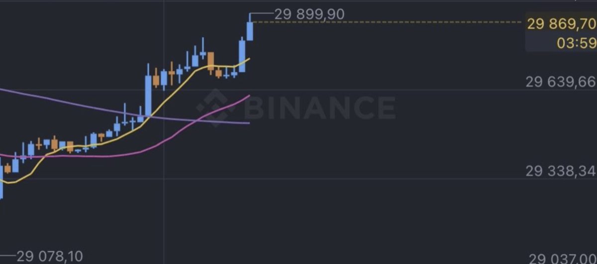 kubatsky's tweet photo. When the MM hate you and don’t want your TP2 to get hit:
#btc #trading https://t.co/wNwpmGPzMP