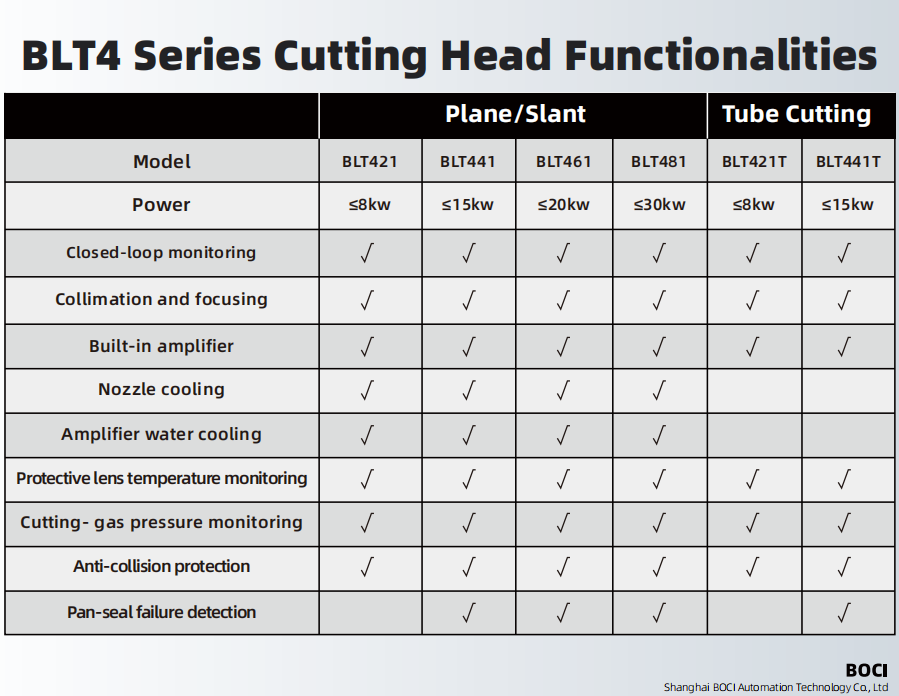 FriendessInc's tweet photo. BLT 4 series, cost-effective smart cutter that focuses on 2D, 3D and bevel cutting machine, available for power levels below 30KW. Find more details in our website: https://t.co/gkF5kTasjf
#fscut #lasercutting https://t.co/9QhW8WLgF6