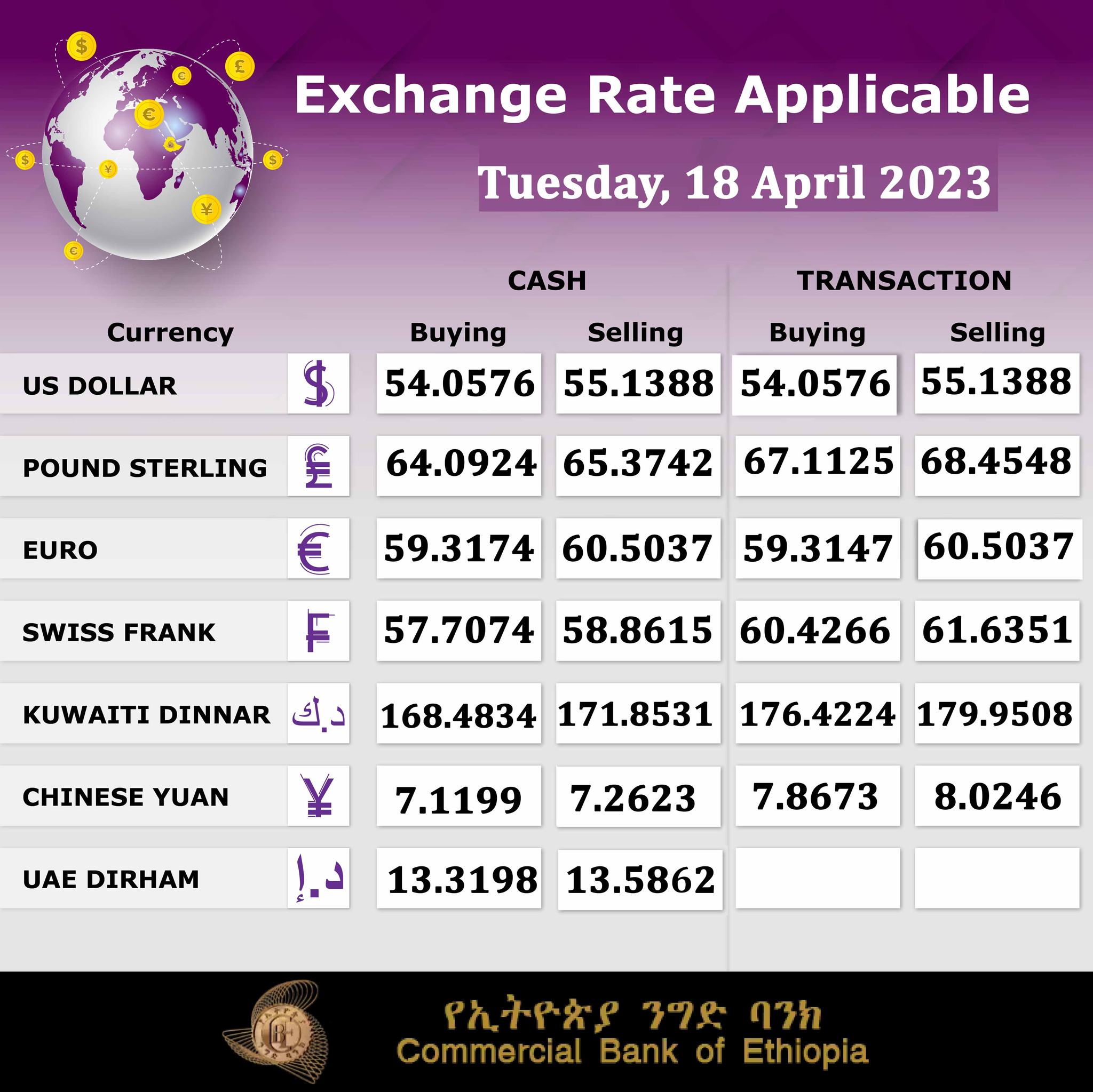 commercial-bank-of-ethiopia-on-twitter-exchange-rate-for-tuesday-18