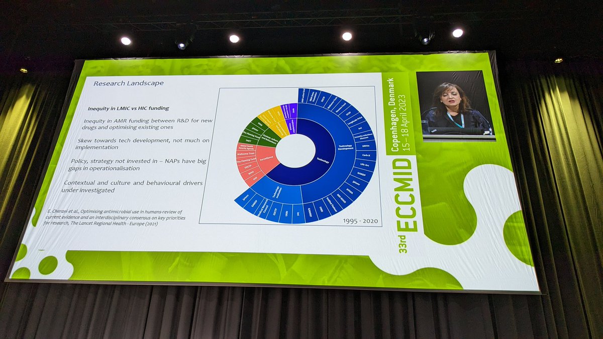 AntibioticLeeds's tweet photo. Great work by @e_charani on #antibiotic #shortages 80% are from high income countries. No legal requirement to report shortages. Good news that active work is happening to overcome this. @gardp @LiverpoolCEIDR @ESGAP_ABS @BSACandJAC  #ECCMID2023 OR #ECCMID23 https://t.co/nRL7pn1rfY