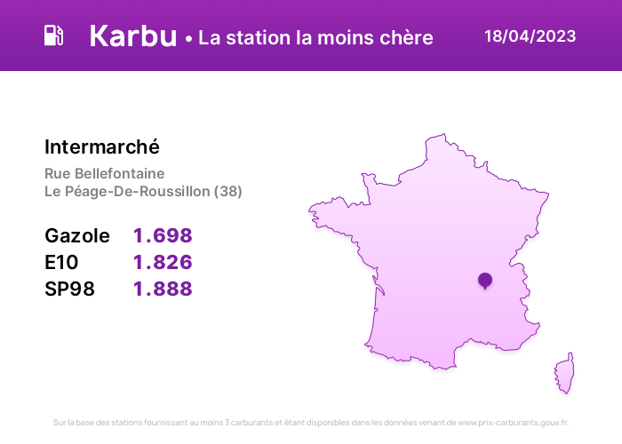 KarbuApp's tweet photo. La station la moins chère du jour est à Le Péage-De-Roussillon (38) !

Téléchargez Karbu pour Android: https://t.co/mYY1F7brqW
#essence #carburant #diesel #france #karbu #penuriecarburant https://t.co/V0O11kK7BW