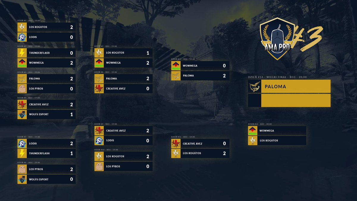 During the production of the AMA PRO broadcast, we refreshed the key visual of the games and created a full audiovisual package (graphics, intro, music, animations, HUD). The broadcast was published on <a href="/sport_tvppl/">TVP SPORT</a> Twitch channel.