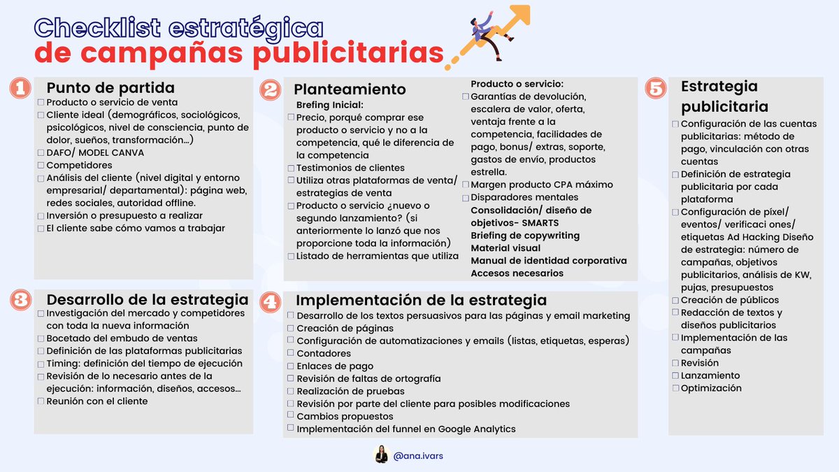 AnaIvarsParcero's tweet image. ¡Checklist definitiva para tus campañas publicitarias!💥Esta lista la utilizamos junto a mi equipo para corroborar que cada acción necesaria, previo a lanzar una campaña, se realice y así evitar errores👇.

#publicidadonline #metaads #estrategiaonline