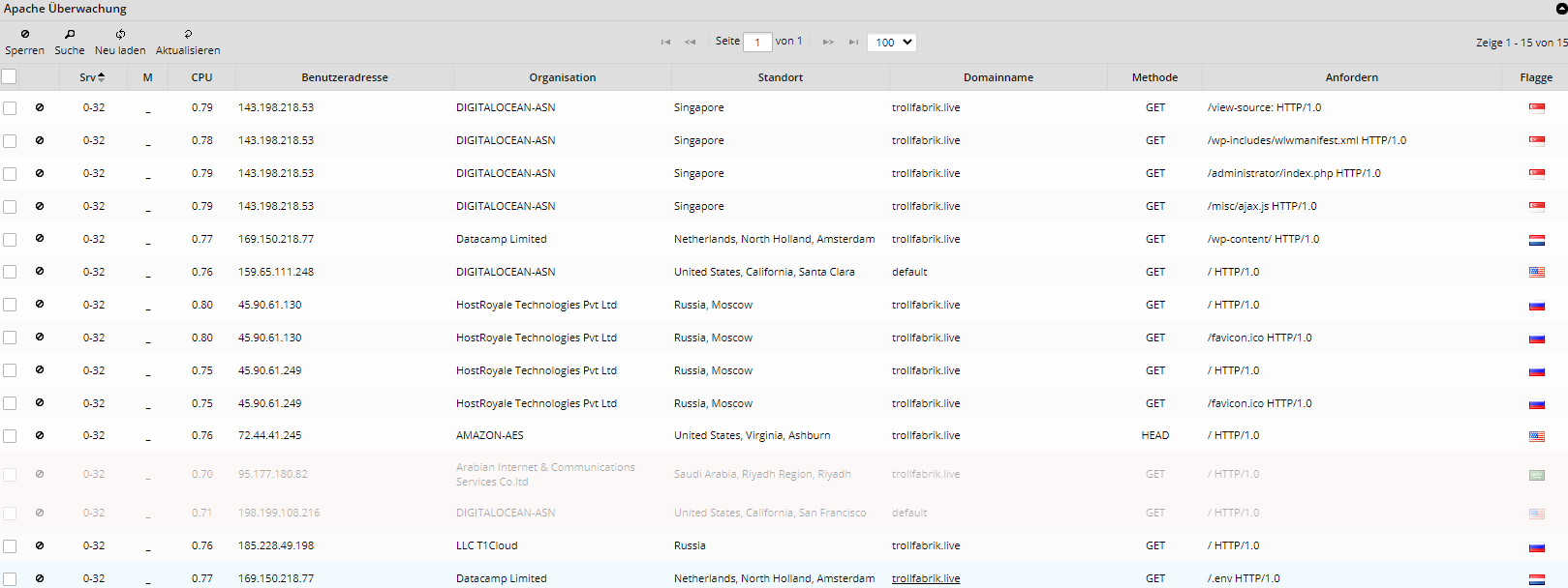 Troll Fabrik (FabrikderTrolle) / Twitter