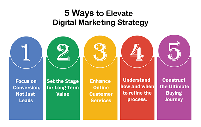 elevateiss's tweet photo. 5 Ways to Elevate Your Digital Marketing Strategy
https://t.co/X4iJtApdpW https://t.co/aaX8n86vn7