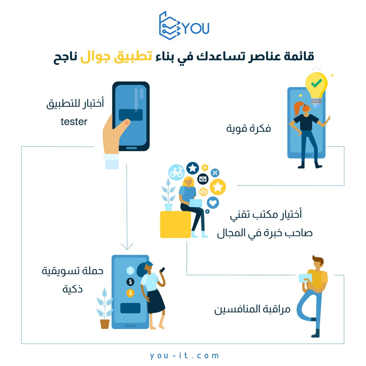 youtechnology tweet picture