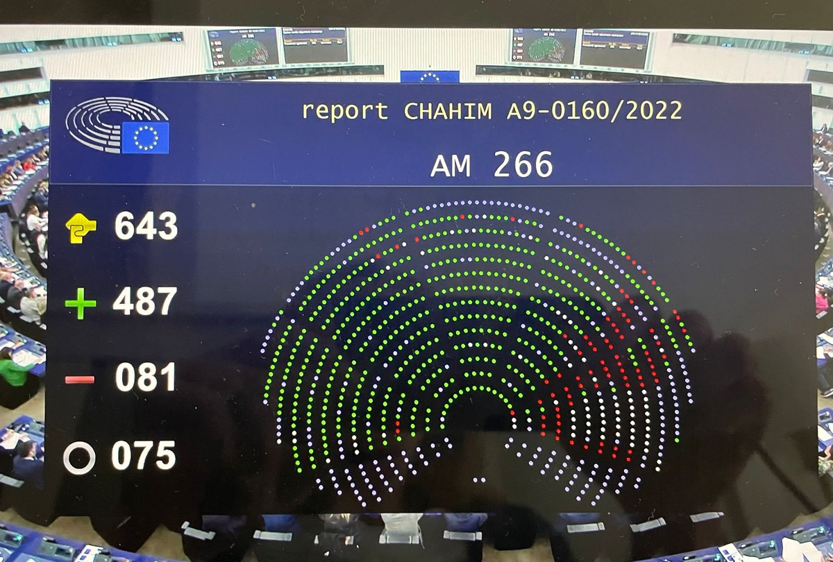 This has been a crucial vote for climate action and the #EUGreenDeal. We are closer than ever to finalizing Fit for 55 and putting the European Union firmly on track to a greener future⬇️

#EPlenary #FitFor55