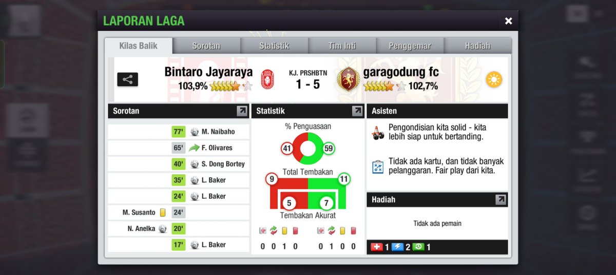 Round 17 @Liga3TEI
Vs @JAYARAYA_TEFC
good game
#ltei 
#TopEleven
#Balobar