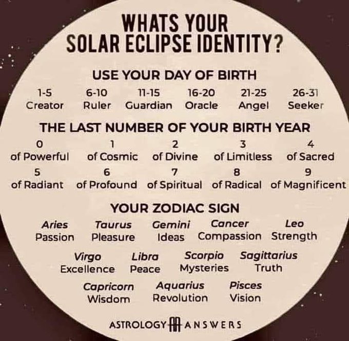 cjbtoday's tweet photo. @CleanInsight Fascinating! ❤️
I have looked at the image and see that I am a "Guardian of Sacred Vision" (Although I initially misread it as a "Guardian of Scared Vision" 🫣🤣)
💪😇⚔️🛡️
#astrology #solareclipseidentity #solareclipse #fun #starsigns #zodiacsigns #zodiac https://t.co/suMCdqeHdh