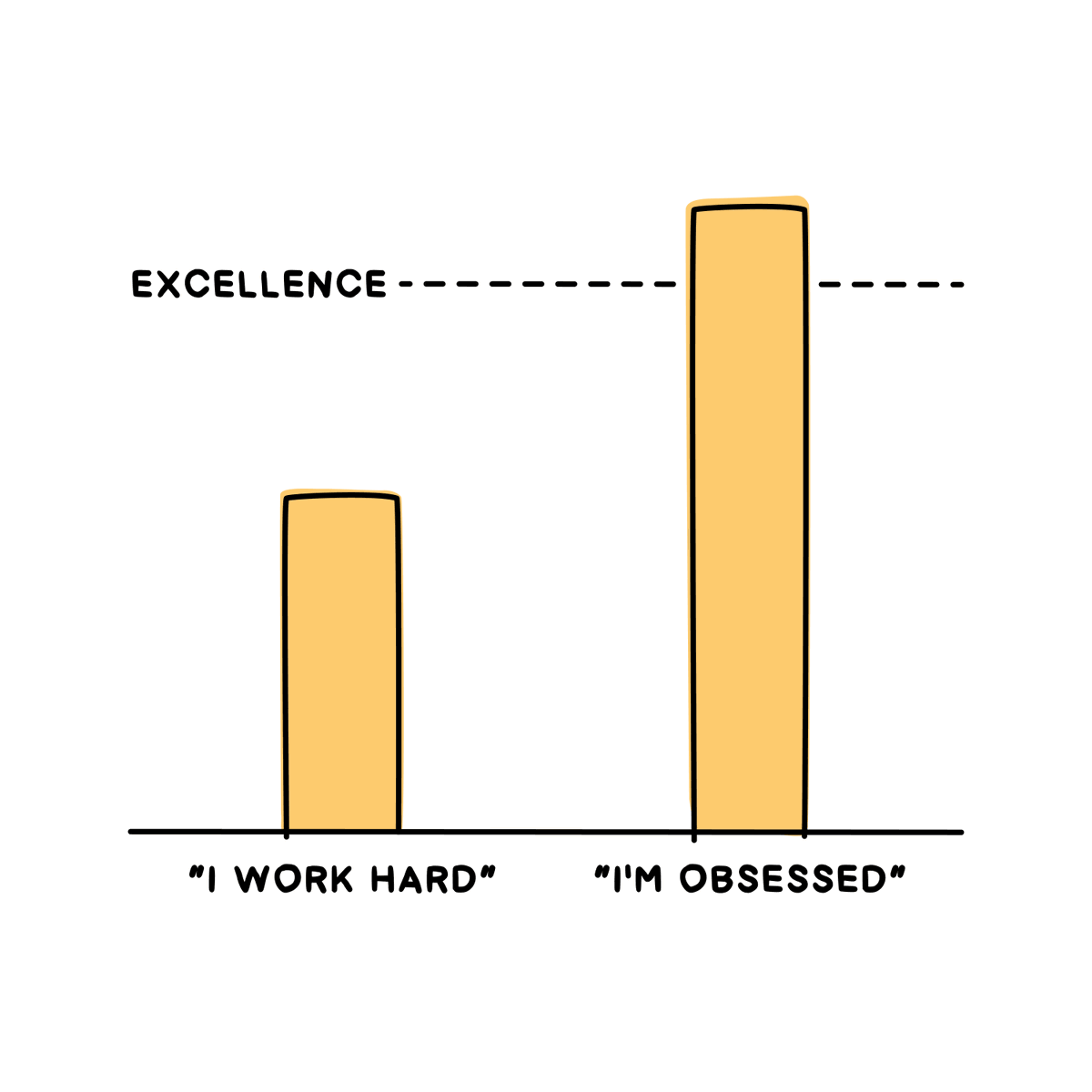 OzolinsJanis's tweet photo. Being obsessed is your unfair advantage. https://t.co/Tn4izNVSDp