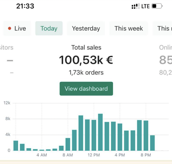 LUCAECOM | 100mio+$ eCom Rev tweet media