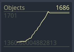 tatsuya0004's tweet photo. 噂のgodot-statechartsが簡単で良い感じ
しばらく動かすとフレームレート激重になるの困ってたけど、同梱デバッガのHistoryが溜まってただけでClearしたら治った
#GodotEngine https://t.co/TCcDFyAKVI