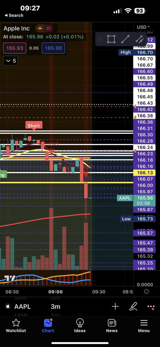 Training Day Trading tweet media