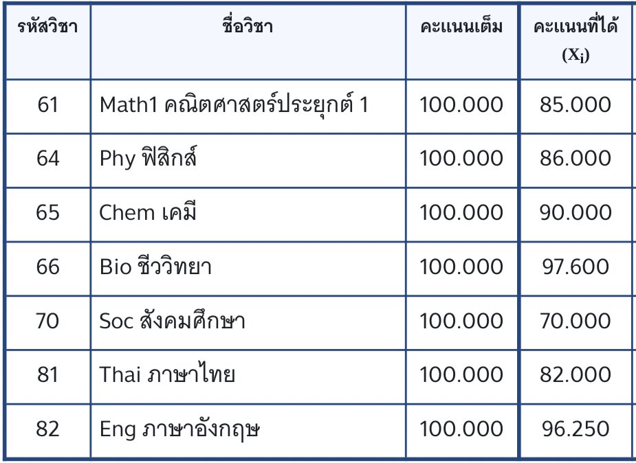 misshersomuchrn's tweet image. แชร์วิธีการเตรียมตัวให้ได้คะแนน กสพท 80+ ของ #dek66 ให้ #dek67 ++
ปล. เราเป็นสายเรียนพิเศษ แต่ก็อ่านเองหนักเช่นกันครับบ