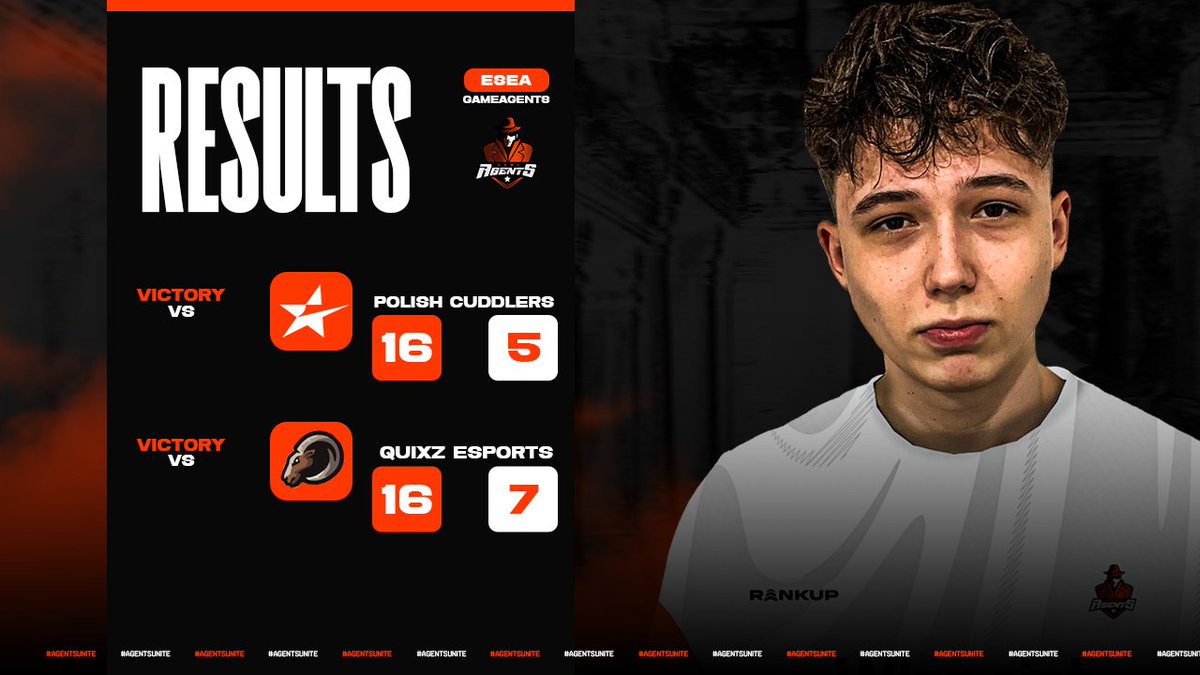 Double win for the Agents! 🧡

3-1 in Esea Open

#agentsunite