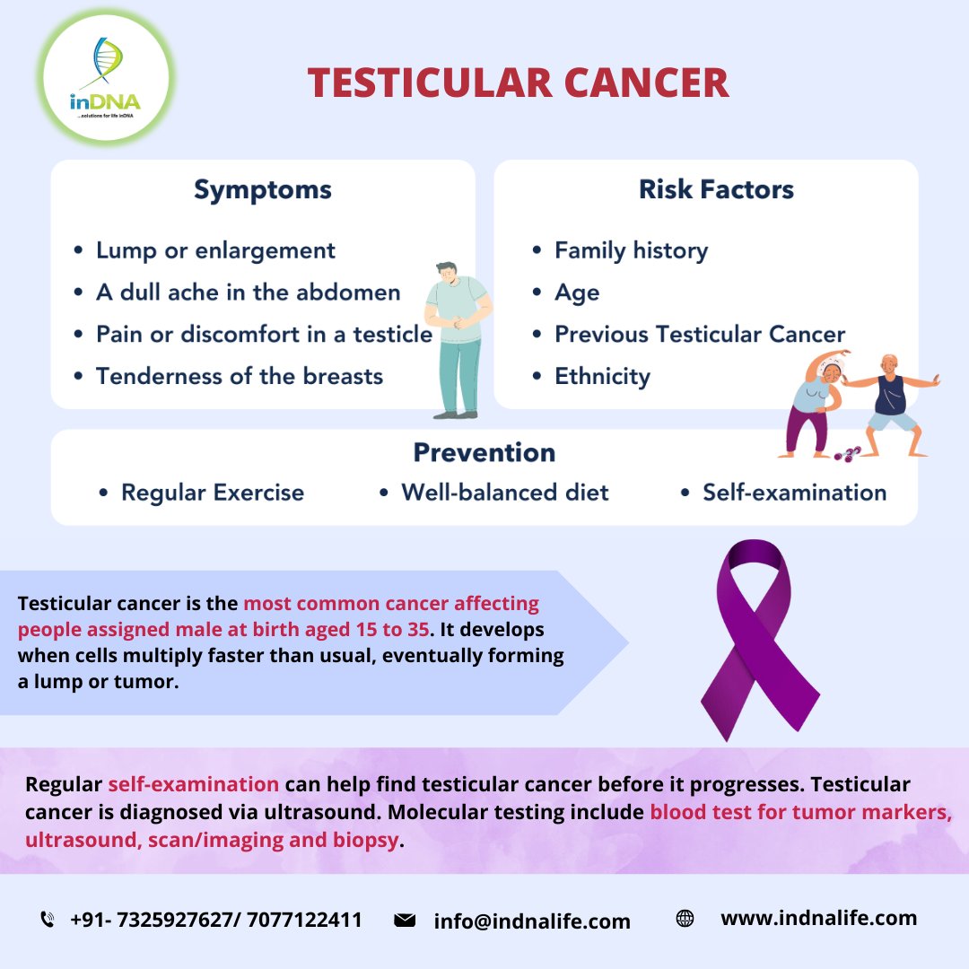 Testicular cancer is a growth of cells that starts in the testicles. It is one of the most treatable cancers. When caught early, the cure rate is close to 100%.
#TesticularCancerAwareness #mosttreatablecancer #selfexamination #earlydiagnosissaveslives