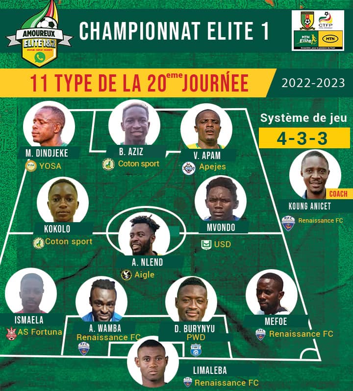 Le 11type de la 20 ème journée de l'association amoureux élite one et two avec la participation des coachs hommes de médias et les fans du football local. Après sa brillante victoire sur Avion <a href="/Rfc_ngoumou/">Renaissance FC De Ngoumou_Officiel</a> se taille la part du lion dans le 11 type.<a href="/HerveNgameni/">Temps additionnel</a> <a href="/FecafootOfficie/">Fecafoot-Officiel</a>