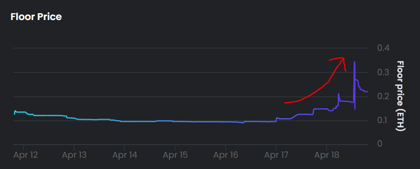 NFTRankingpost's tweet photo. 1/n

Do you know about Valeria Games? The Land NFTs of The Land of Valeria have become hot NFTs that have increased their trading volume by 1353% within the last 24 hours. https://t.co/t63ZB4poUt