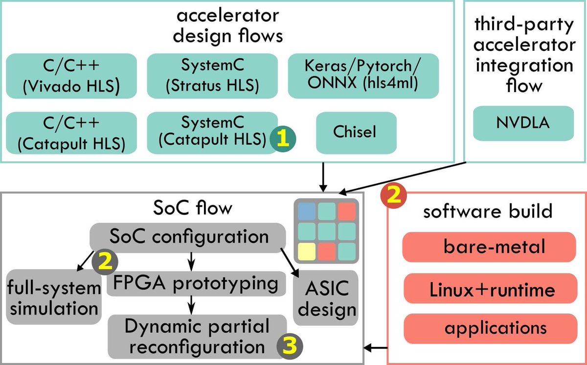 Columbia SLD Group tweet media