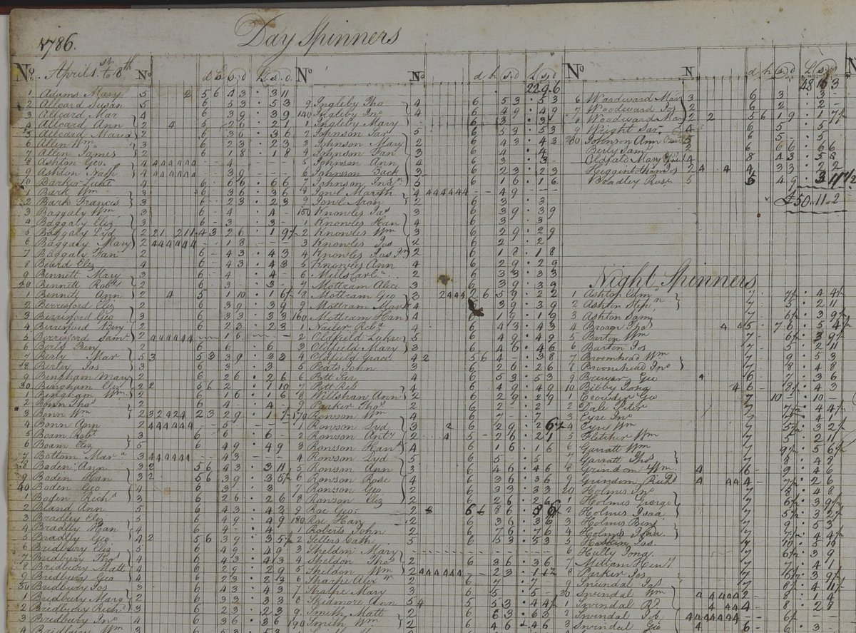 #WorldHeritageDay #ArchiveOfTheWeek is Richard Arkwright's Lumford Mill wage books (D6907). No records exist for Arkwright's revolutionary mill in the Derwent Valley. Lumford is outside the World Heritage Site but is Arkwright so we think it counts! #Archive30 #ArchiveCollection