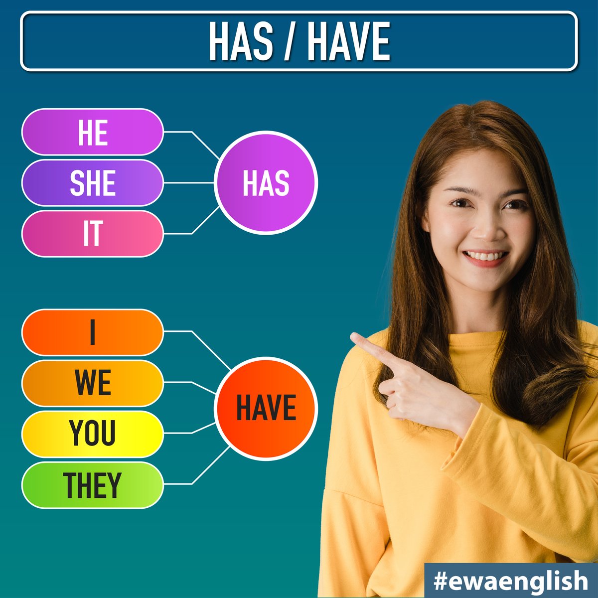 ewa_app's tweet image. Present Simple: HAVE and HAS #englishgrammar #presentsimple