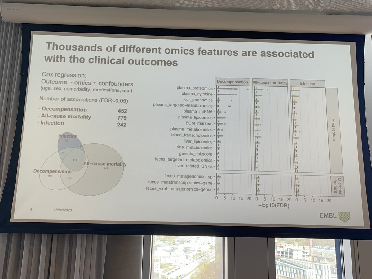 AleksanderKrag's tweet photo. @LiverGALAXY and Microbliver
Consortia gathered❤️

Dream coming true
👉 Multiomics integrations- 17 omic layers - but what does mean?

Closer to understanding fatty liver disease at a system wide level - wau😳
▶️hopefully we can soon share https://t.co/wUXRQeA9Cd