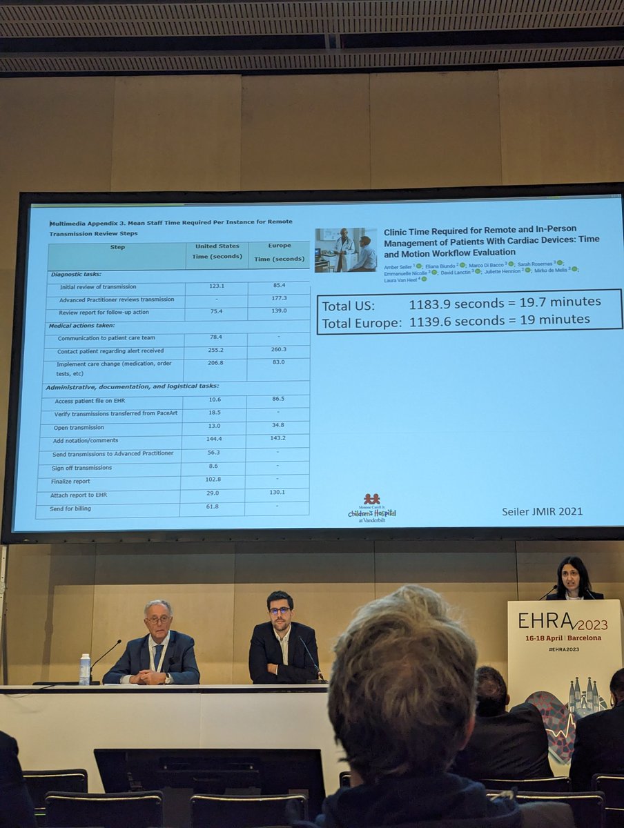 juliendurand's tweet photo. Alert-based follow-up: the future of remote CIED management
@aartisdalal at #EHRA2023 today: about 19min per remote interrogation.
How can we optimize that? Alert-based RM probably part of the solution! @ImplicityHealth #cied #cardiacremotemonitoring https://t.co/MHKBHVeOhg