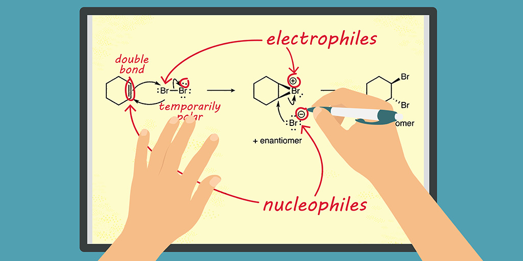 RSC_EiC's tweet photo. Use @RSC_CERP #educationresearch and teaching tips from @lowlevelpanic to solidify your students' understanding of reaction mechanisms 👇🏼

https://t.co/44zur1EzP4

#ChemEd #ukedchat #scienceteachers https://t.co/JseKv6ANZu