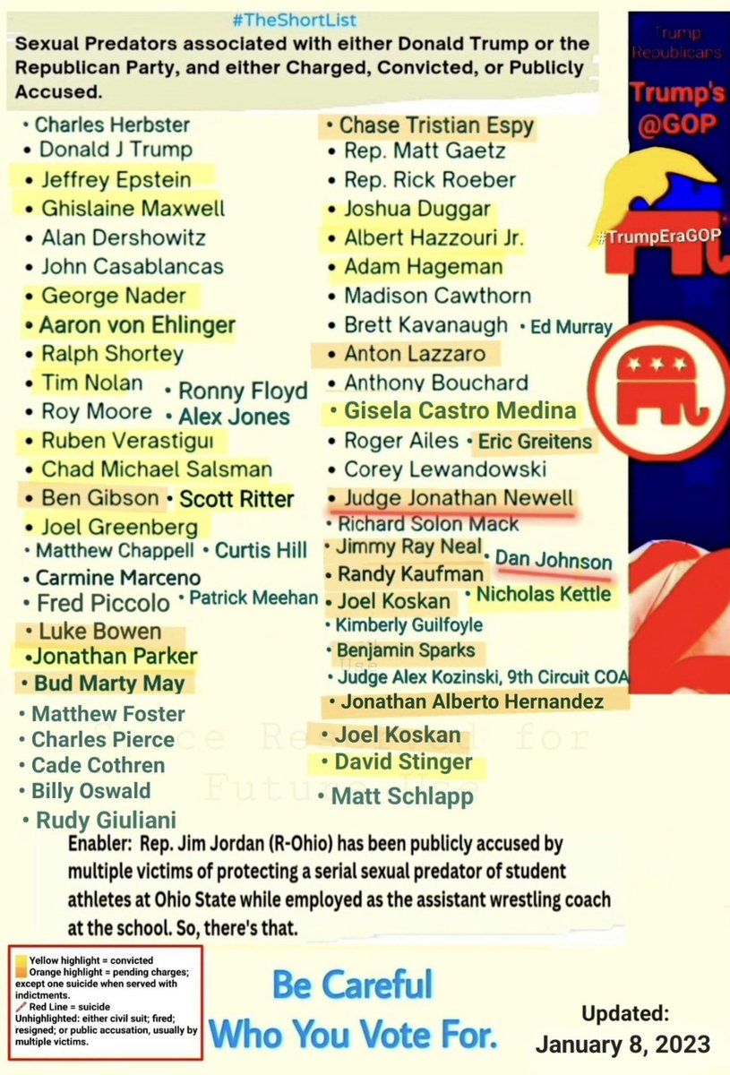 kelly2277's tweet image. There are a lot of well known Republicans associated with Trump on this sexual predator list… #RepublicanSexualPredators