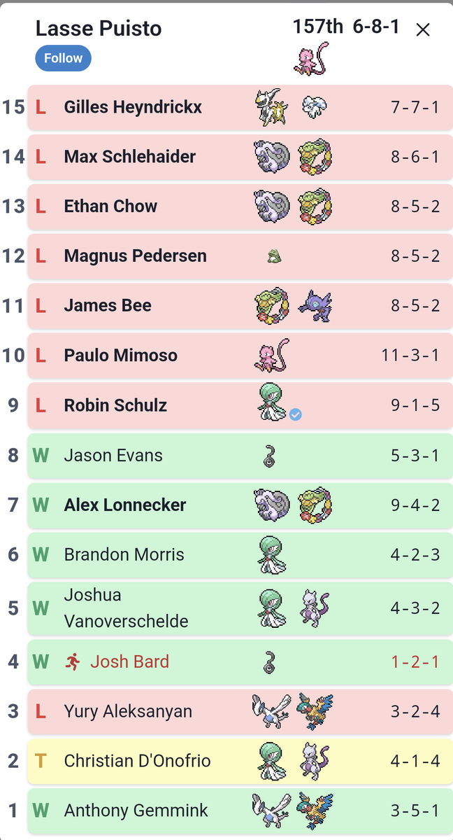 Lasbez's tweet photo. Here's the list that went from 6-1-1 to 6-8-1 @ EUIC. Still happy with making day 2 even tho went 0-6. 

Day 2 I played really bad and made a lot mistakes while having terrible prizes, but at least I had fun. 

First day 2 for me since 2018 so maybe I make day 2 again in 2028. https://t.co/eftOQwzAVG