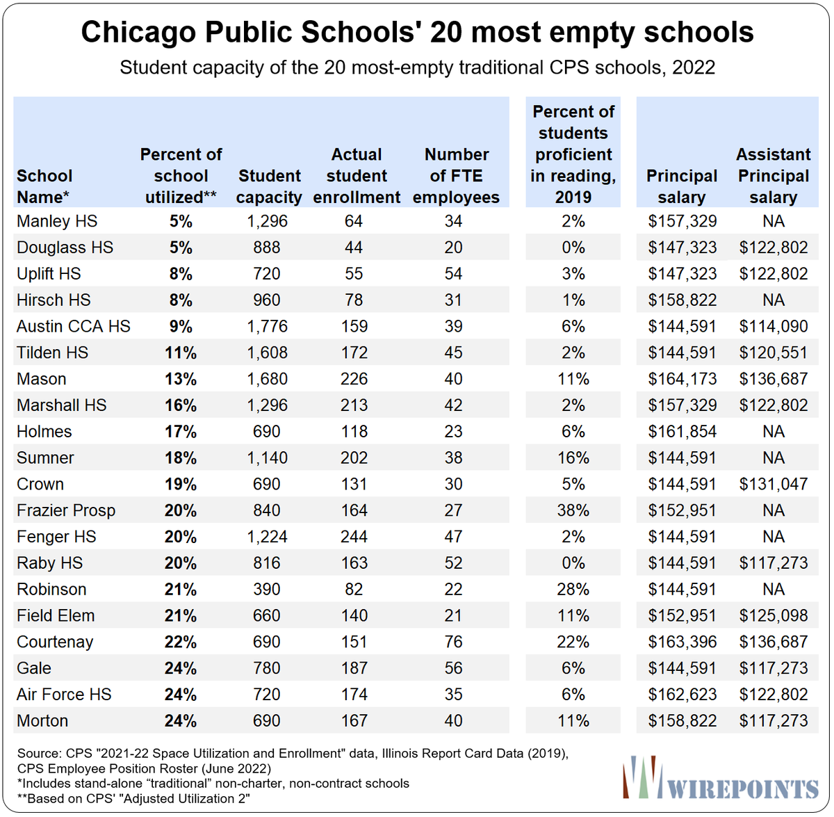 Ron Milner on Twitter "Attached to this tweet are the top 20 under