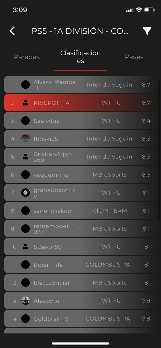 Vamos equipo somos una piña!✒️🎶☕️🏋🏽‍♂️