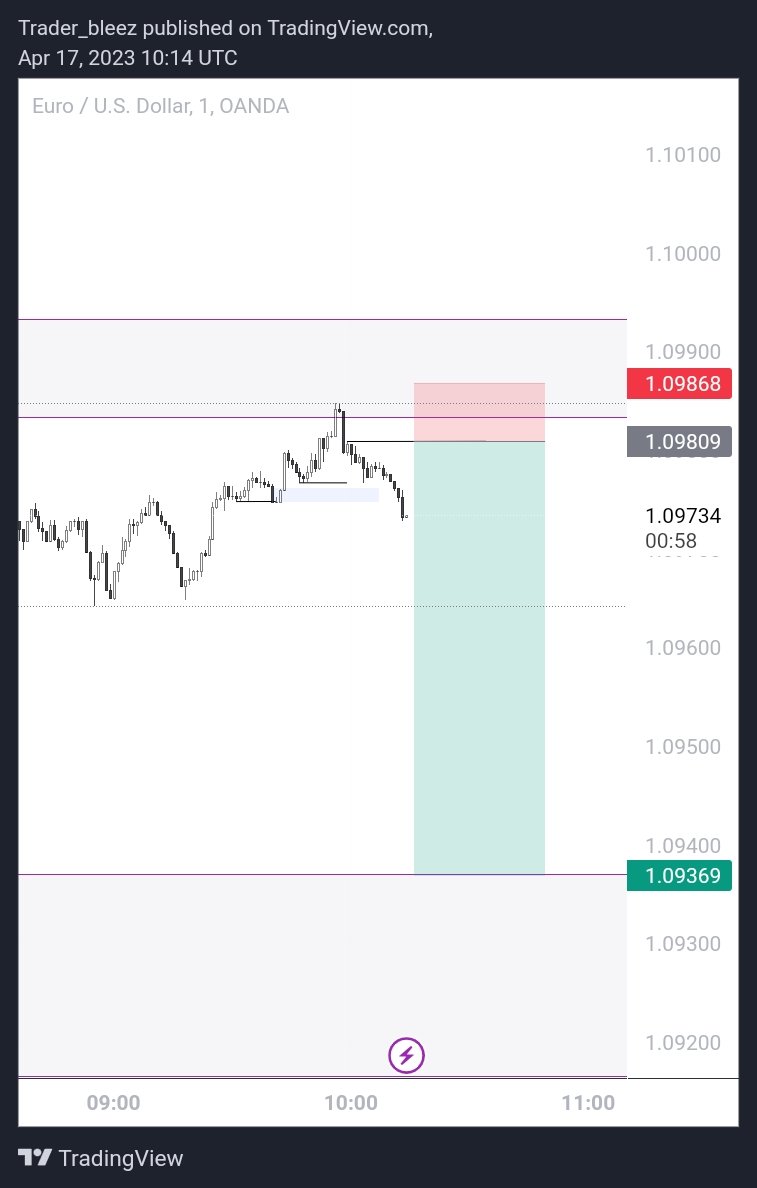 Adeyeye_blessin's tweet photo. Keep it simple 🕵🏾♟
#Tradinglife
#golearn
#pipscount
#pip
#forextrading
#financialmarkets
#traderscircle
@exness
@exness.africa
#explorepage✨
#exploremore https://t.co/Kyj2QafzoV