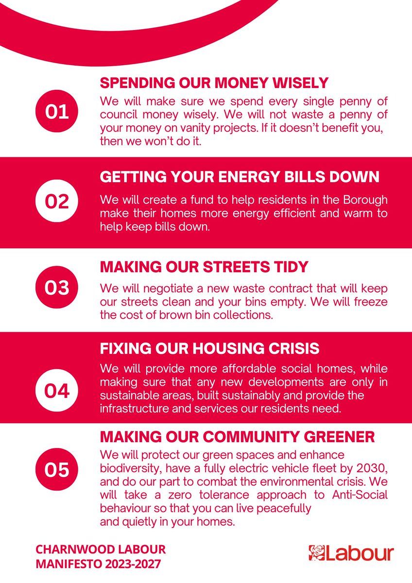 Charnwood Labour Councillors (@cbclabourcllrs) on Twitter photo Our pledges for the 2023 Charnwood Borough Council elections. Your priorities are our priorities. <a href="/LboroLabour/">Loughborough Labour</a> <a href="/MidLeicsLabour/">Mid-Leicestershire Labour Party UK</a> Our pledges for the 2023 Charnwood Borough Council elections. Your priorities are our priorities. <a href="/LboroLabour/">Loughborough Labour</a> <a href="/MidLeicsLabour/">Mid-Leicestershire Labour Party UK</a>
