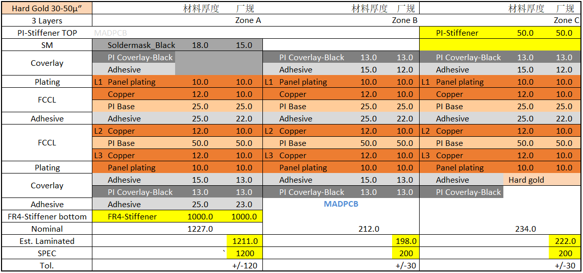 madpcb's tweet photo. Does your #printedcircuitboard #pcb supplier provide such detailed stack-up for your #flexiblecircuit #fpc? https://t.co/8I5WltD5xW provides you free #DRC #DFM and quick quote for #BOM #Gerber and #SMT #assembly https://t.co/2xQyG70dtj