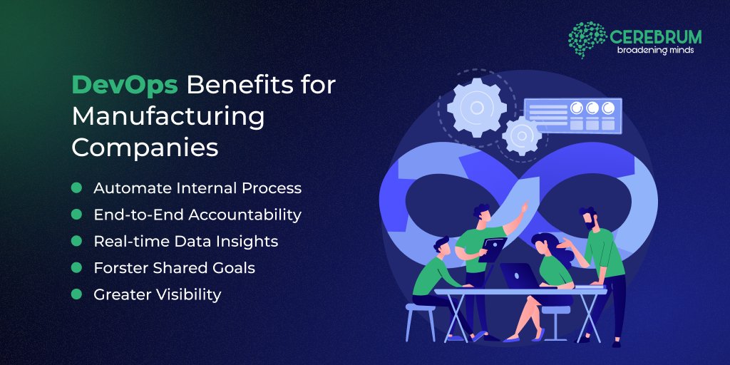 cerebruminfotec's tweet image. #Manufacturing firms are rethinking their #business models, services, &amp;amp; systems with the emergence of #DevOpsservices. It has many benefits, including improved production efficiency &amp;amp; better #productcustomization. Contact us to know how your business can benefit from the #tech!