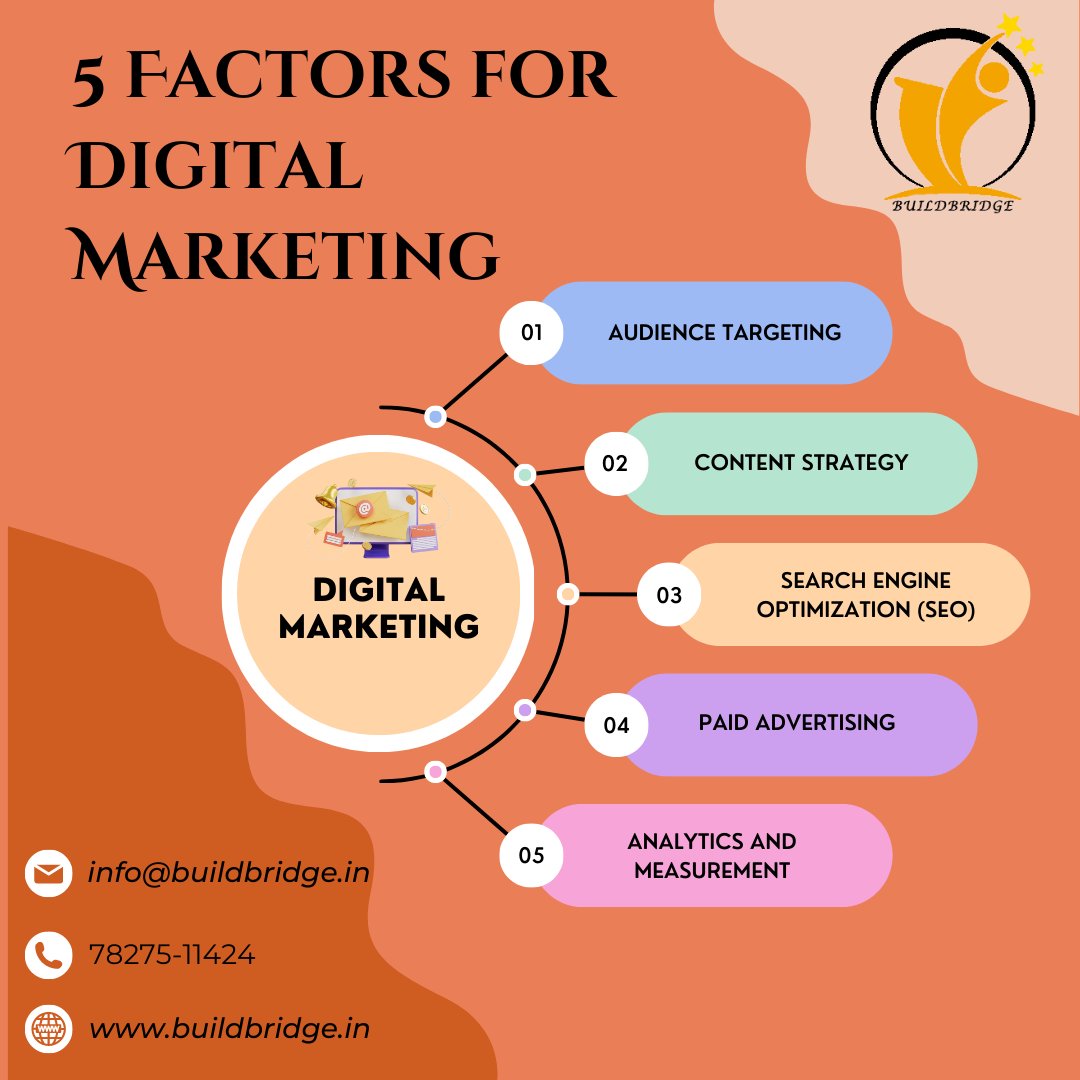 BuildBridge_in's tweet photo. 1. Audience targeting
2. Content strategy
3. Search engine optimization (SEO)
4. Paid advertising
5. Analytics and measurement
.
.
-----------------------------------------------------------------
contact us - +91 78275 11424
Email - contact@buildbridge.in https://t.co/ZEgR8jkbk6