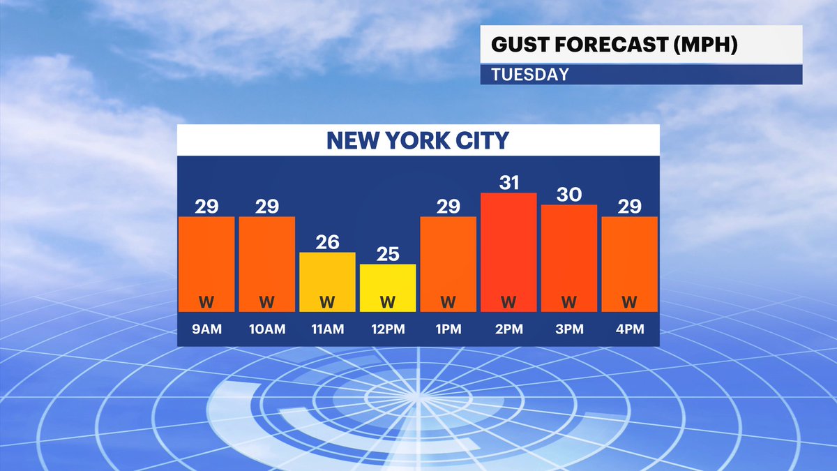 Meteor_Mike's tweet photo. Watch the wind today! Highs are a cool 59 degrees, and the pollen will be blowing around! So if you are an allergy sufferer, please protect your eyes - or else they'll be itchy! 🧐🤓🫣 @News12BX @News12BK @News12 #NYC #nywx https://t.co/psuF00x3KP