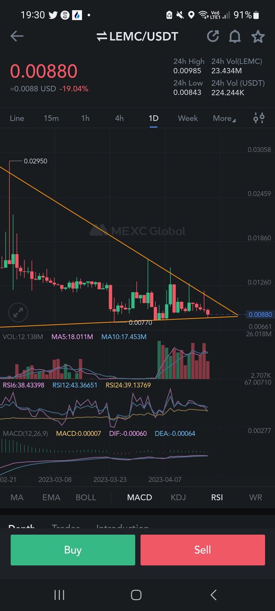 GeniusNFT1's tweet photo. 🍋🔗 smtg is up 🤔 might pump soon imo 🐳🚀🌕#mexc $lemc #lemc https://t.co/rRmexdveMv